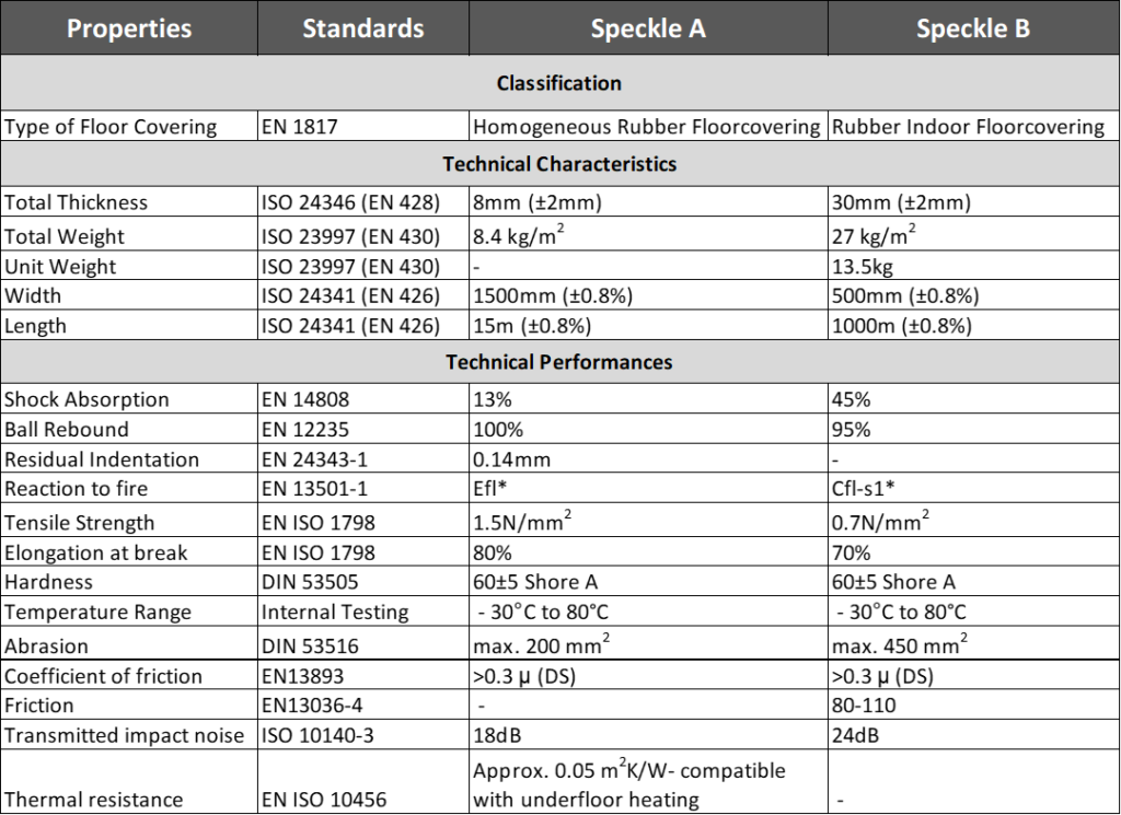 Technical Specifications Rubber Flooring – Anvee Interiors